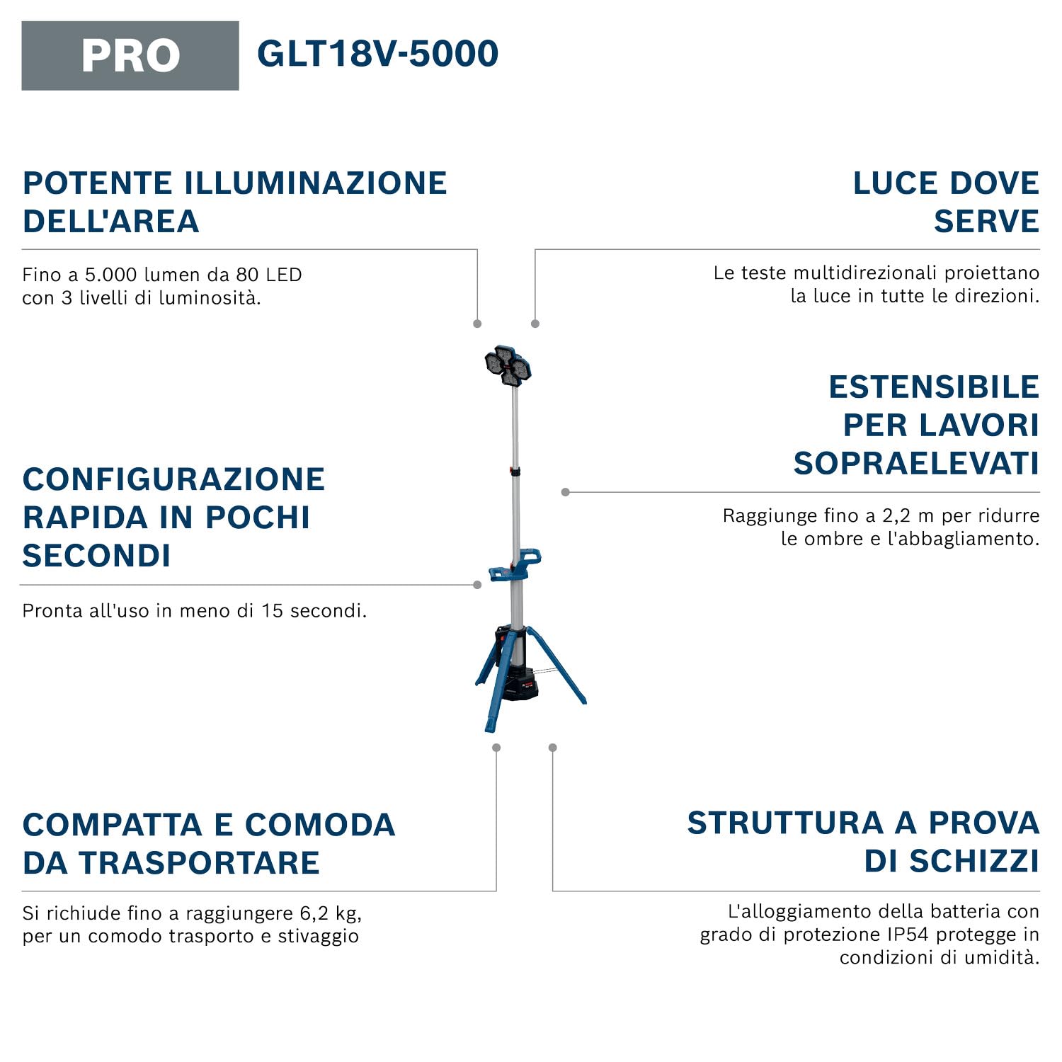 Bosch PRO 18V GLT18V-5000 torcia a batteria 5000 lumen