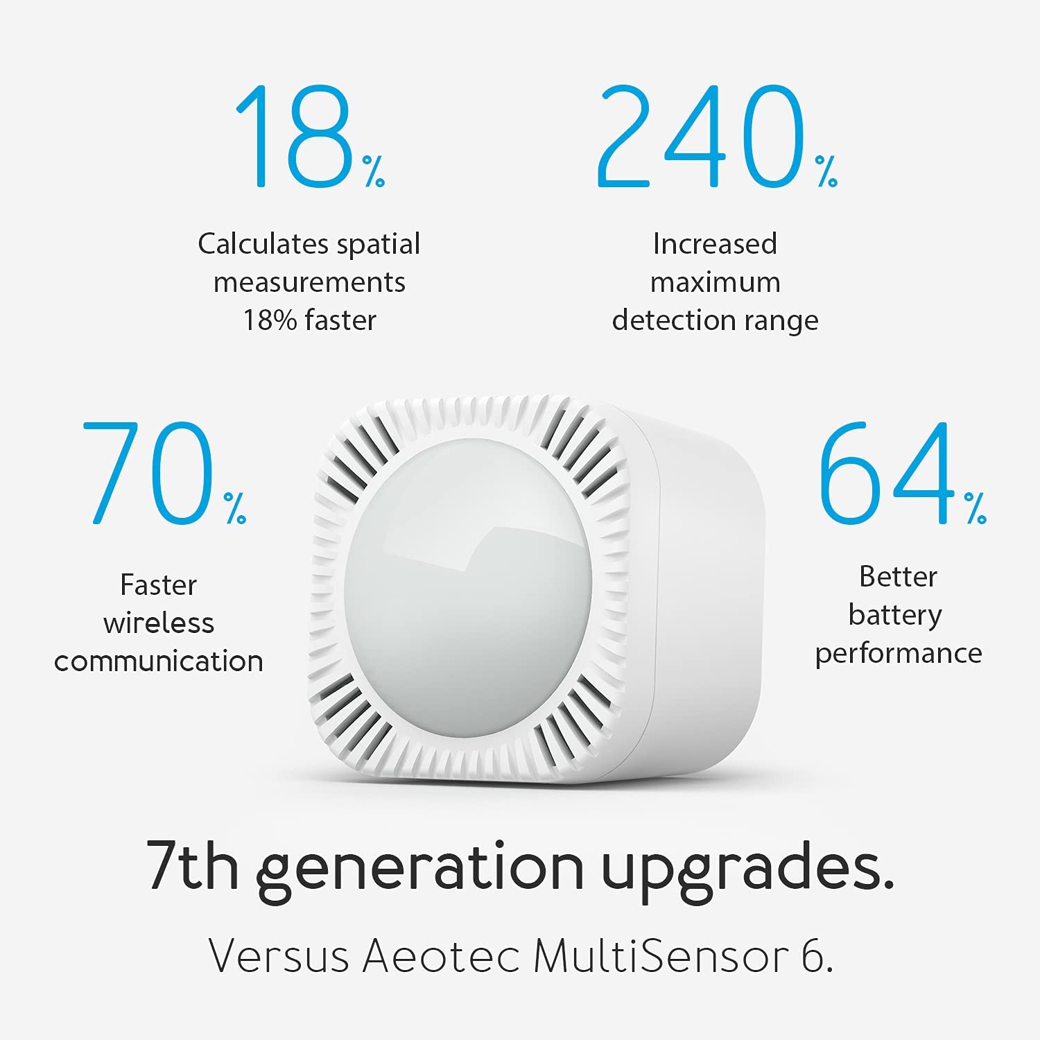 Aeotec MultiSensor 7 sensore 6in1 Z-Wave movimento