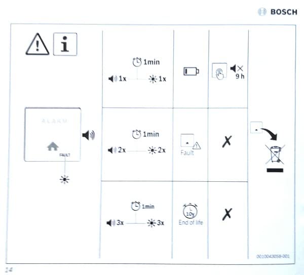 Bosch D-CO rilevatore monossido carbonio batteria 8 anni
