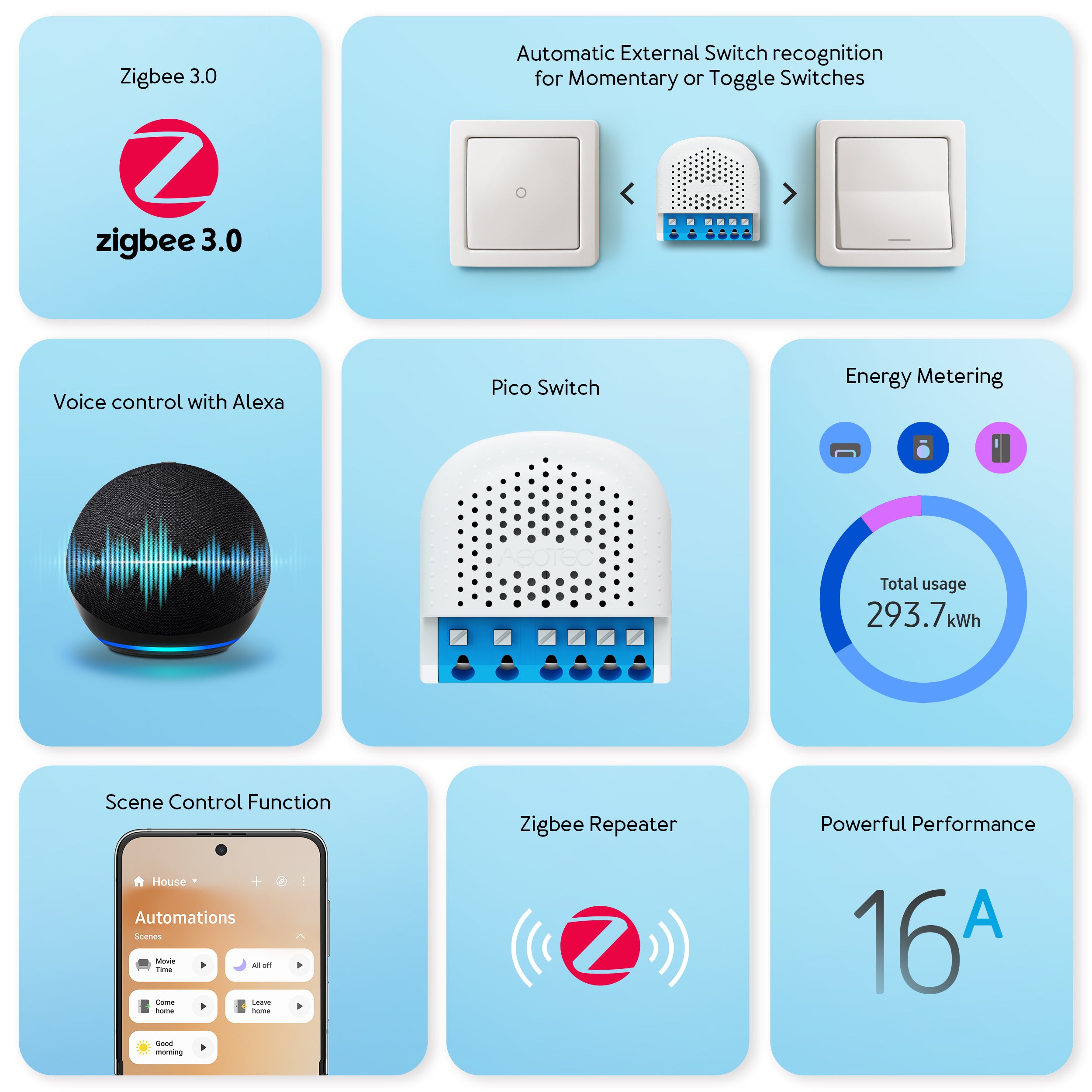 Aeotec Pico Switch Interruttore Zigbee da Incasso