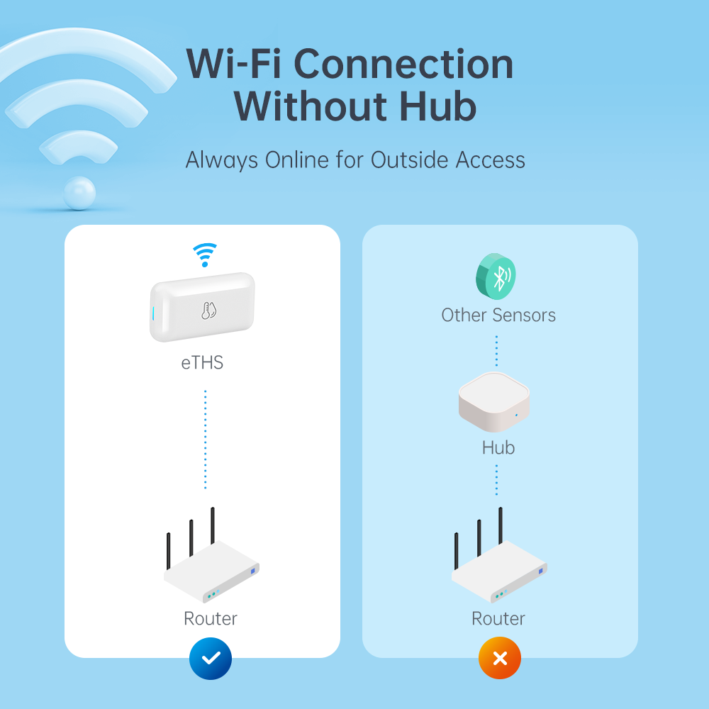 LinknLink eTHS sensore temperatura umidità WiFi