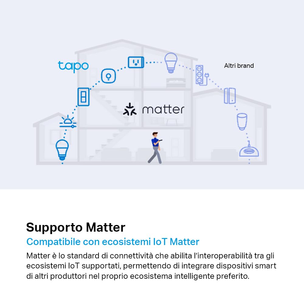 Tapo P125M presa smart monitoraggio consumi Matter
