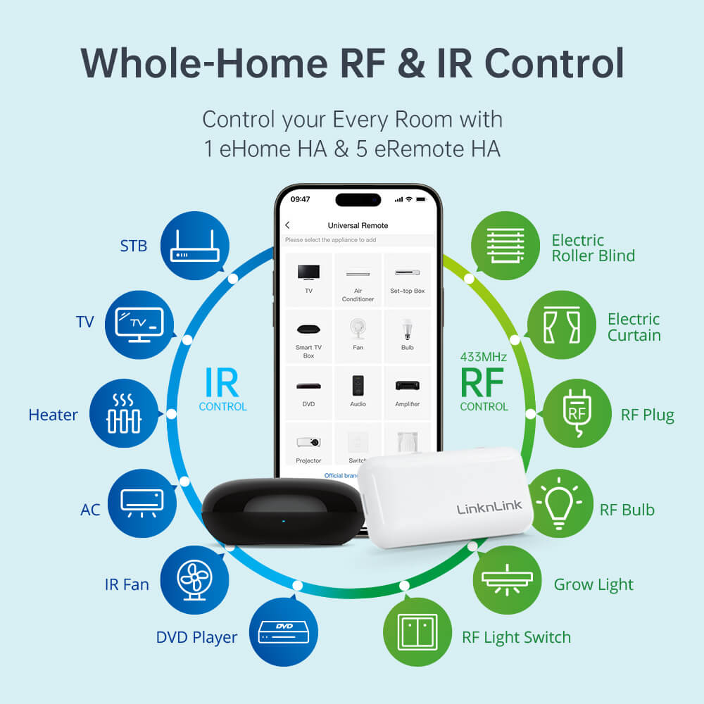 LinknLink eHome HA + 5 eRemote HA kit telecomando RF IR