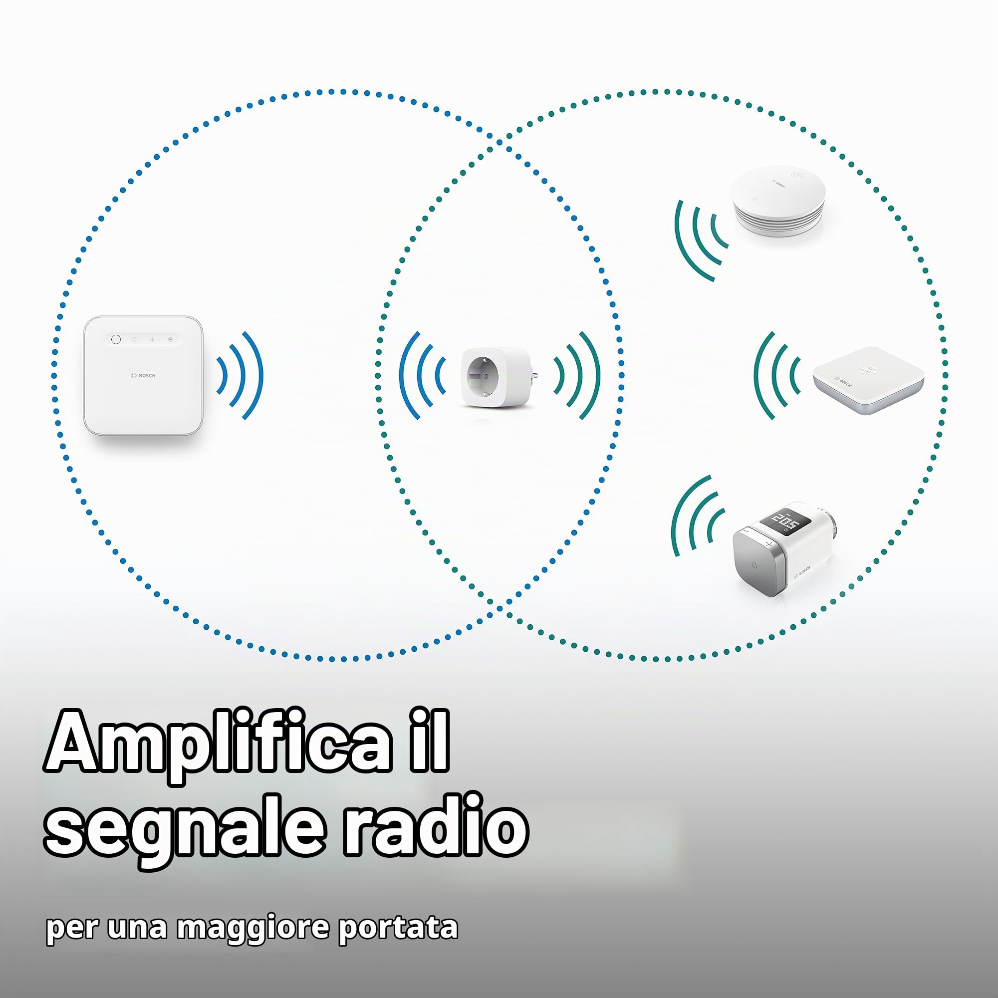Bosch presa intelligente compatta [+M] smart WiFi Matter
