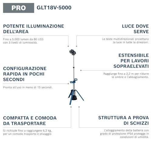 Bosch PRO 18V GLT18V-5000 torcia a batteria 5000 lumen