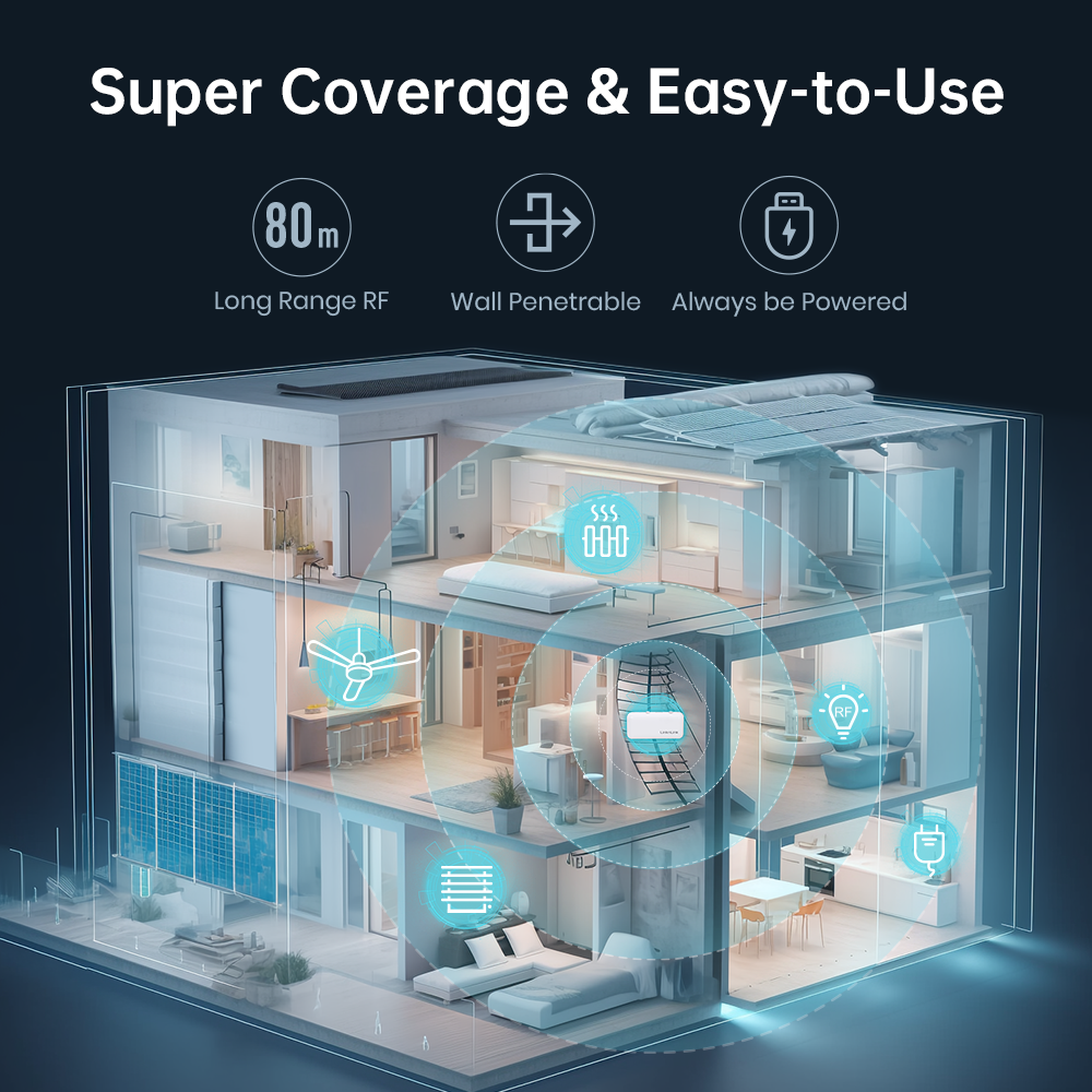 LinknLink eHome HA + 5 eRemote HA kit telecomando RF IR