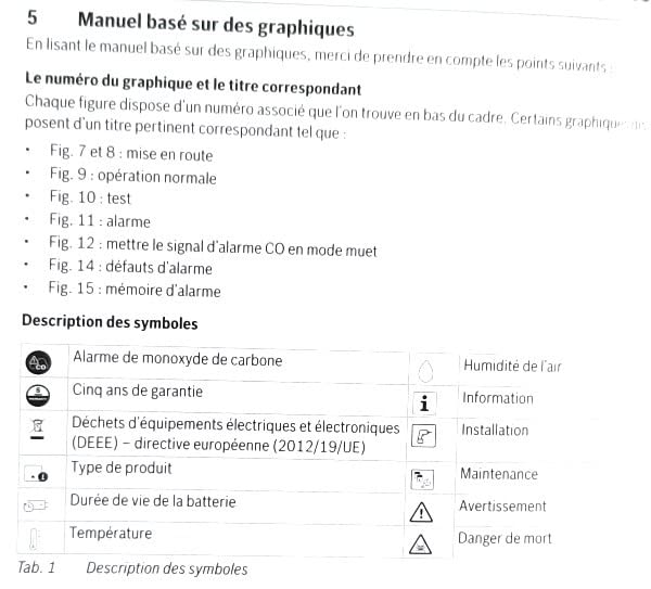 Bosch D-CO rilevatore monossido carbonio batteria 8 anni