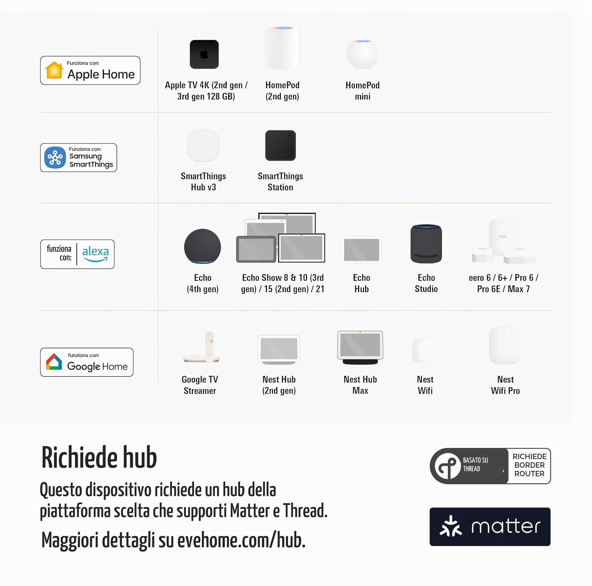 Eve Motion sensore movimento luce Matter pack 3pz IPX3