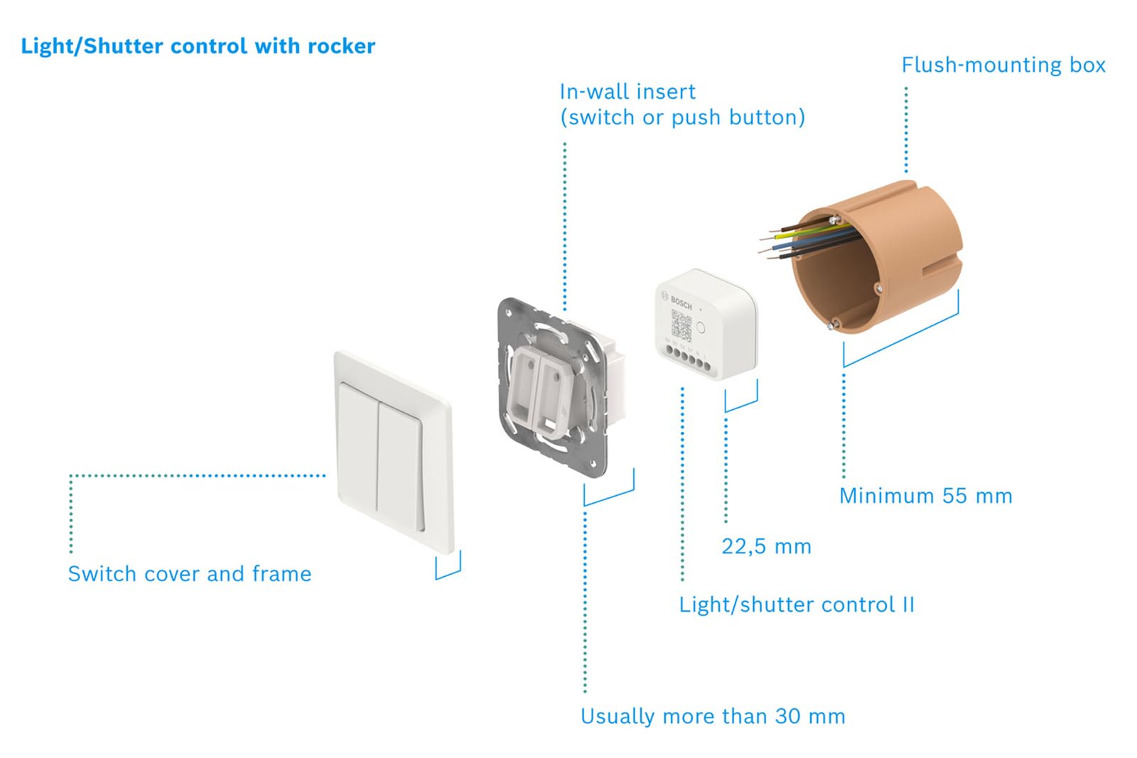 Bosch Smart Home Controllo Luci Tapparelle II 4 Pezzi
