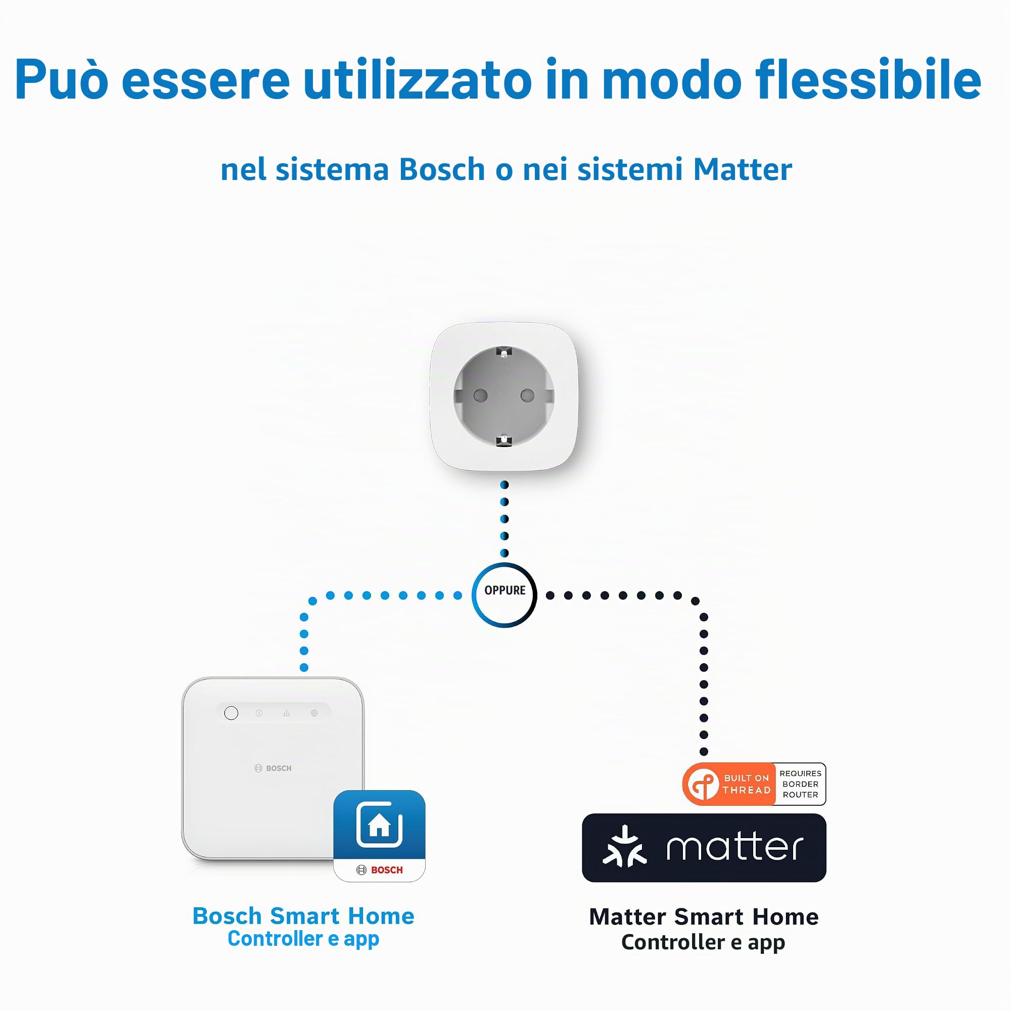 Bosch presa intelligente compatta [+M] smart WiFi Matter