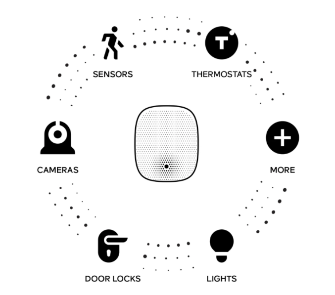 Vera Ezlo Secure centralina hub Z-Wave Zigbee con 4G