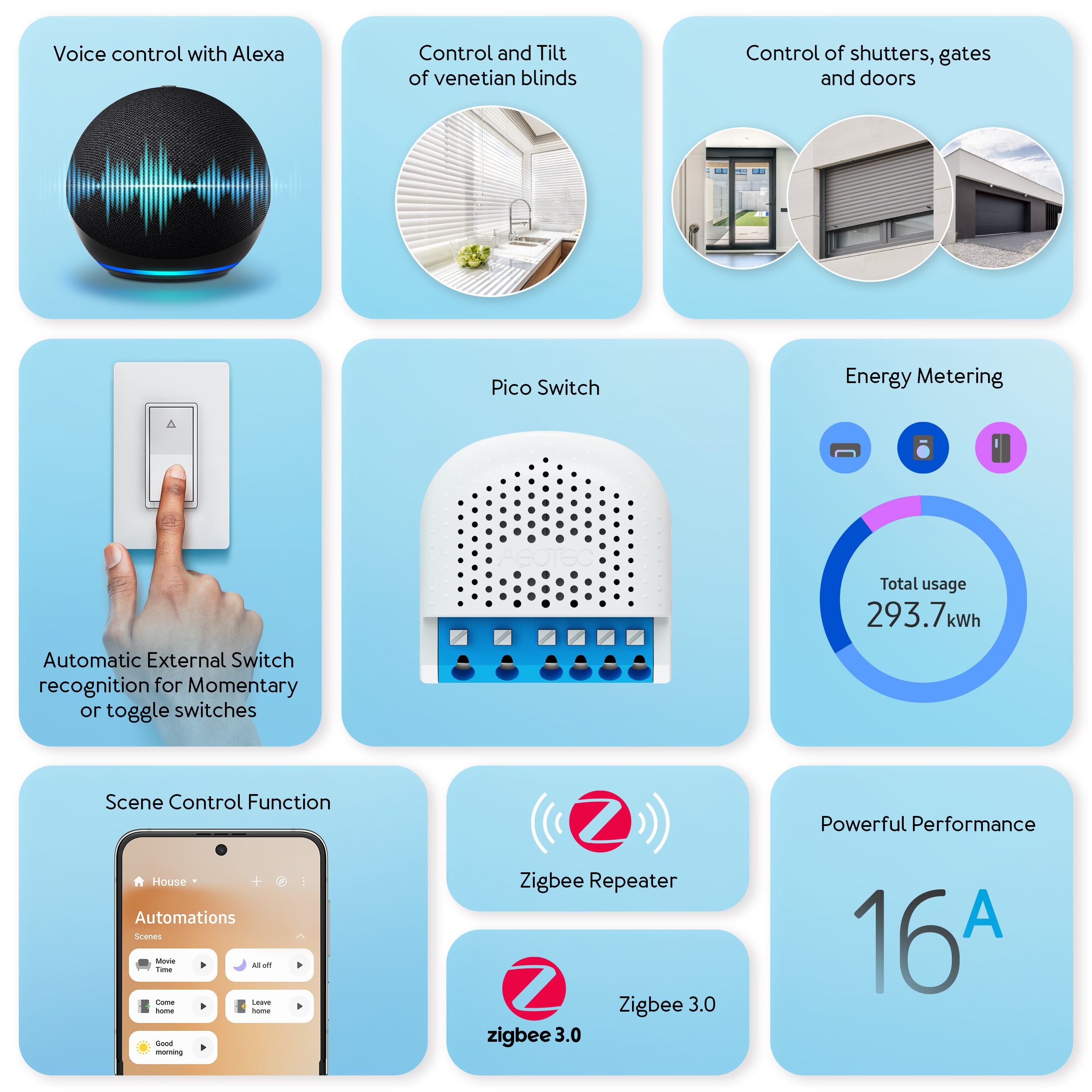 Aeotec Pico Shutter modulo tapparelle Zigbee 2,4 GHz