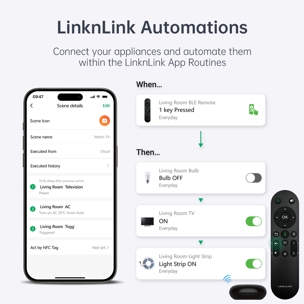 LinknLink eRemote TV Kit telecomando universale IR BLE