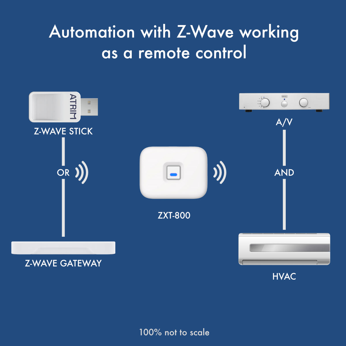 Remotec ZXT-800 extender IR condizionatori Z-Wave