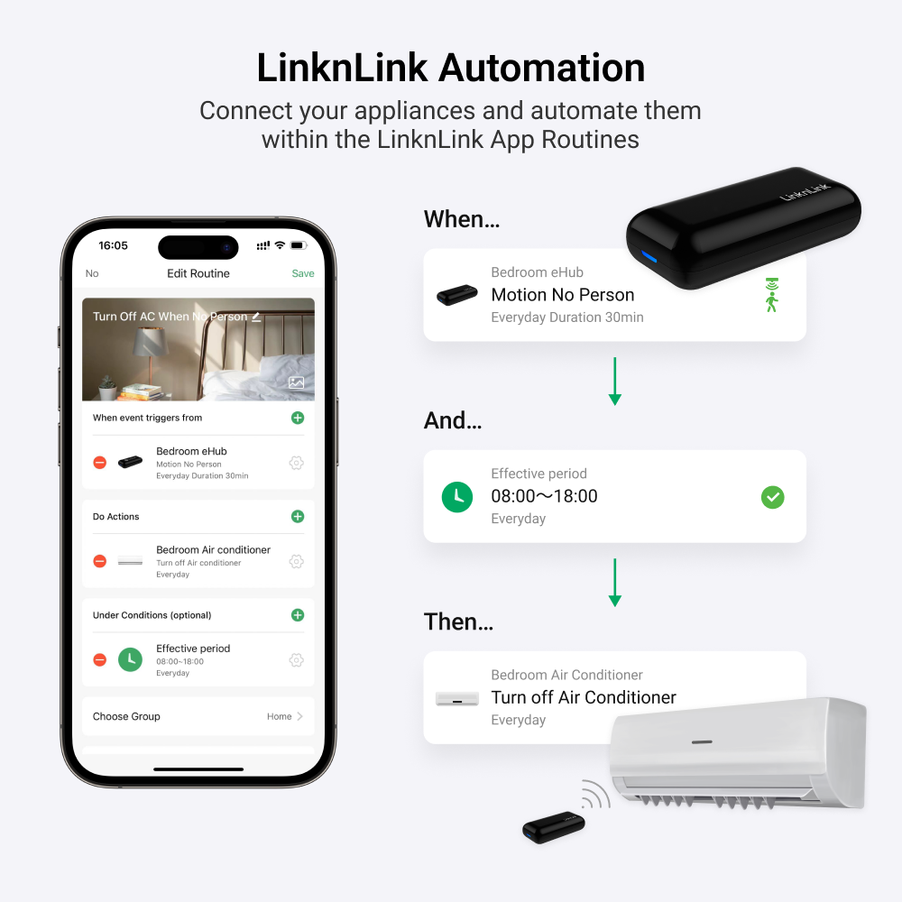 LinknLink eHub hub IR RF con sensore movimento