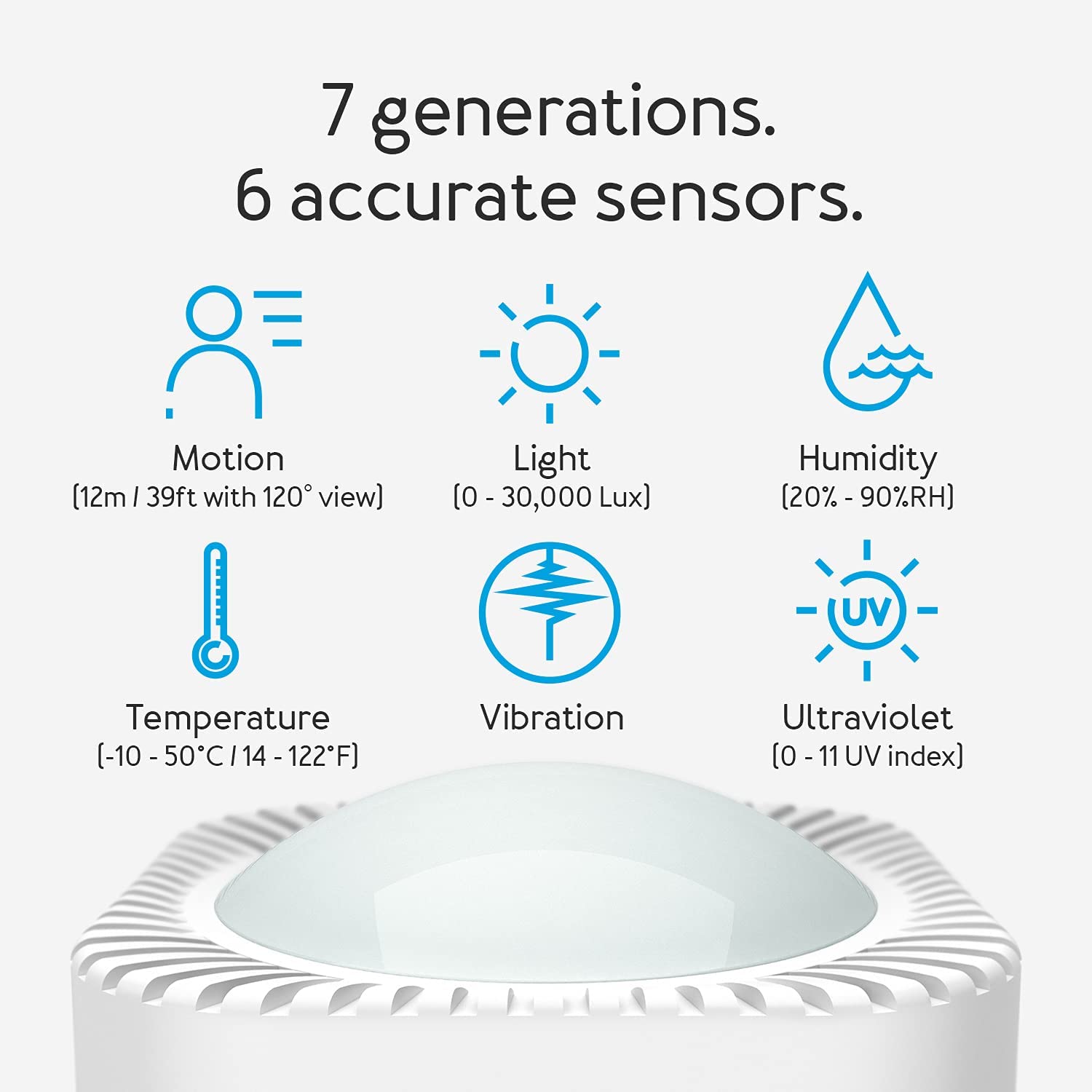 Aeotec MultiSensor 7 sensore 6in1 Z-Wave movimento