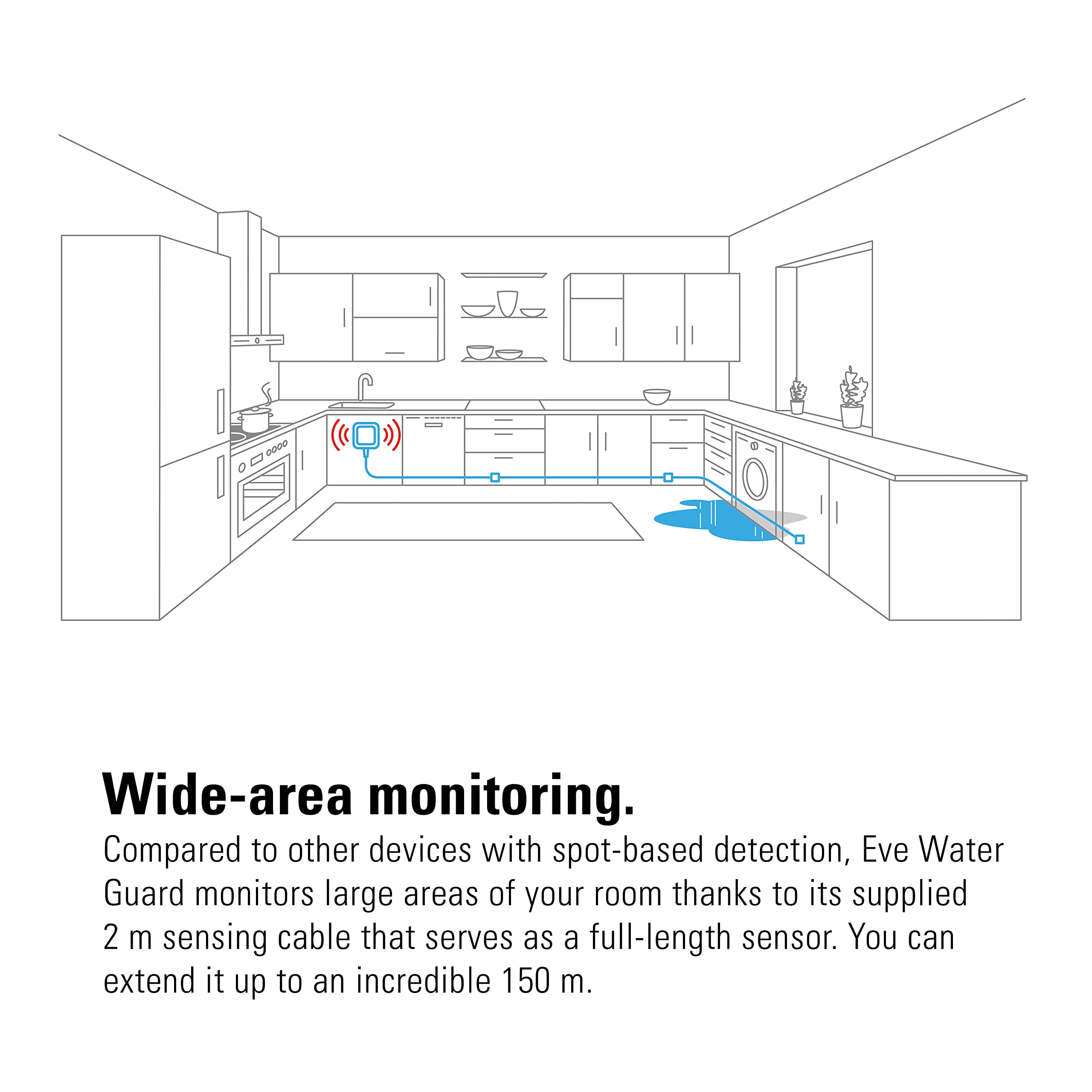 Eve Water Guard sensore perdite acqua Thread 2m